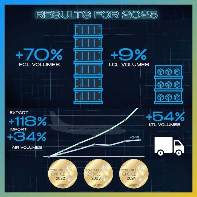 Підсумки року та нові горизонти глобальної логістики